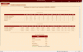Statistiques des absences et retards